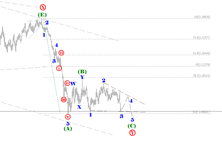 EURUSD_DAYLY_24.11.2016.png