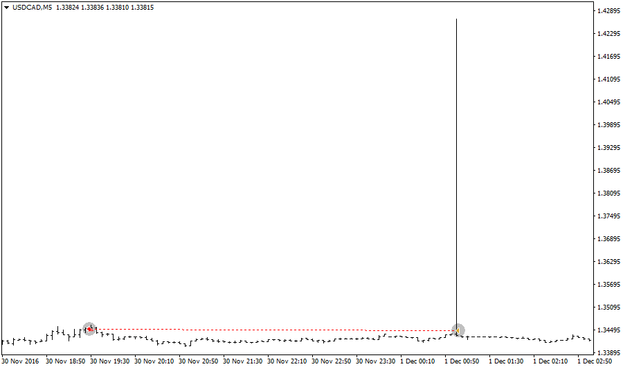 USDCADM5-01,12.png