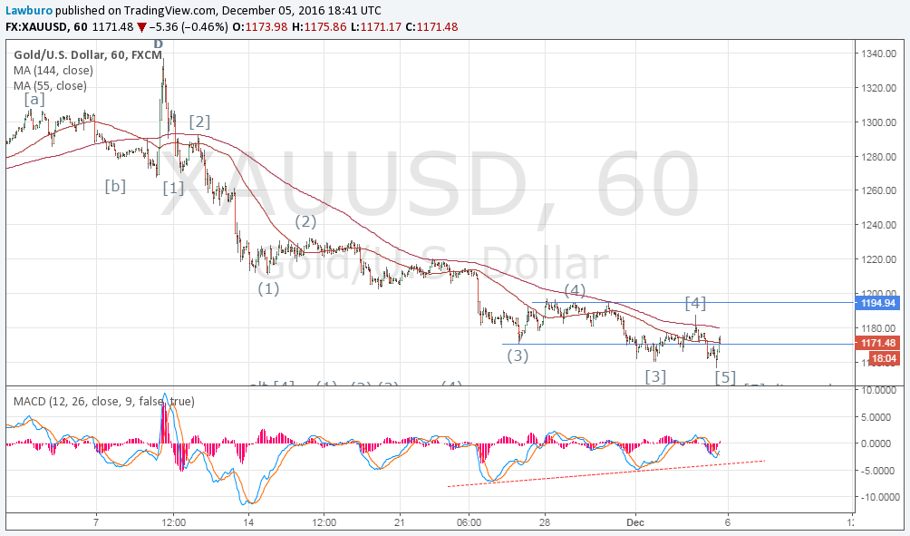 Gold H1 up.png