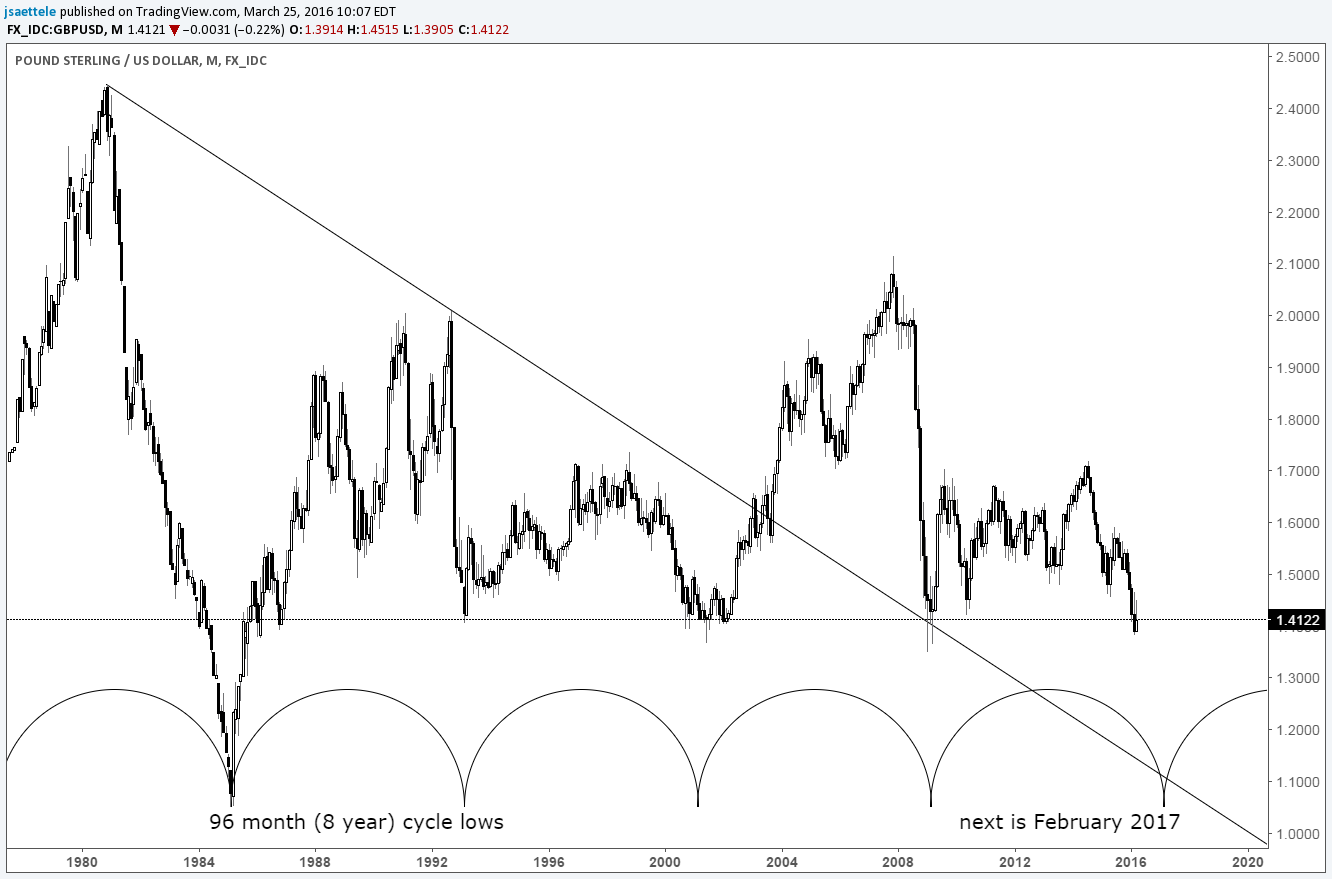 GBPUSD-Could-Rally-Now-then-Crash-into-February-2017_body_gbpusd.png.full.png