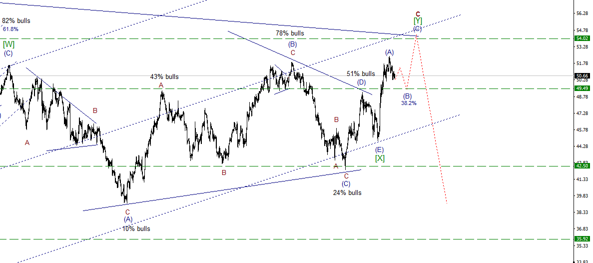 WTI.png