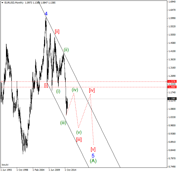 EURUSDMonthly %282%29.png