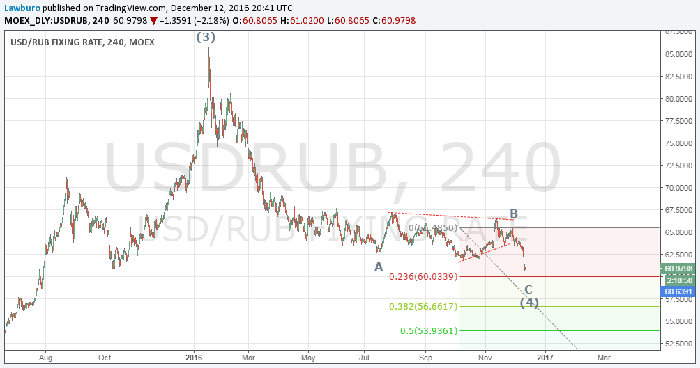 USDRUB h4.png