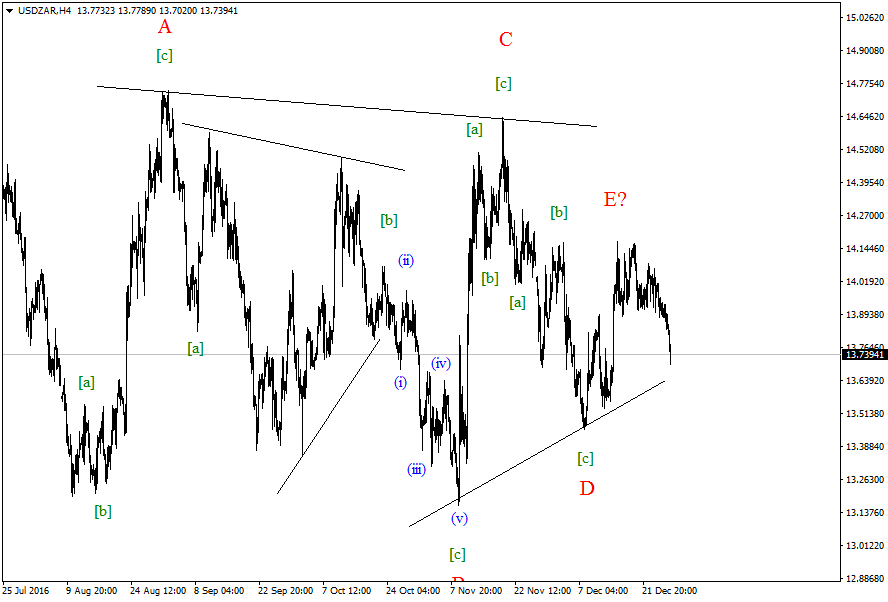 USDZARH4-29,12.png