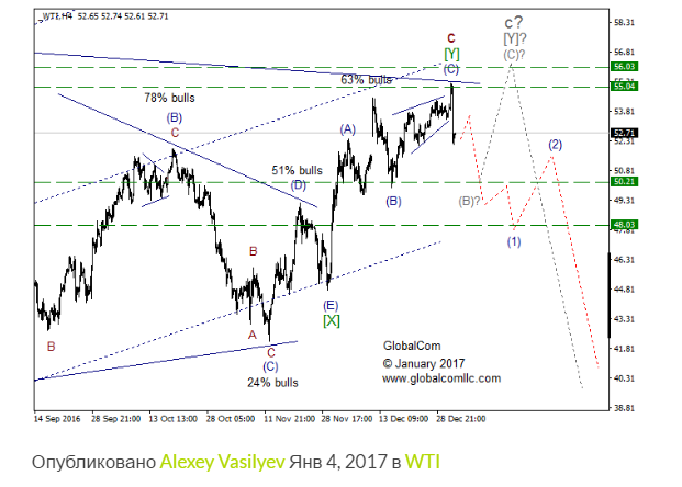wti.png