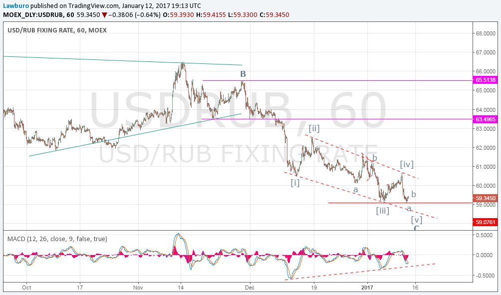 USDRUB h1.png