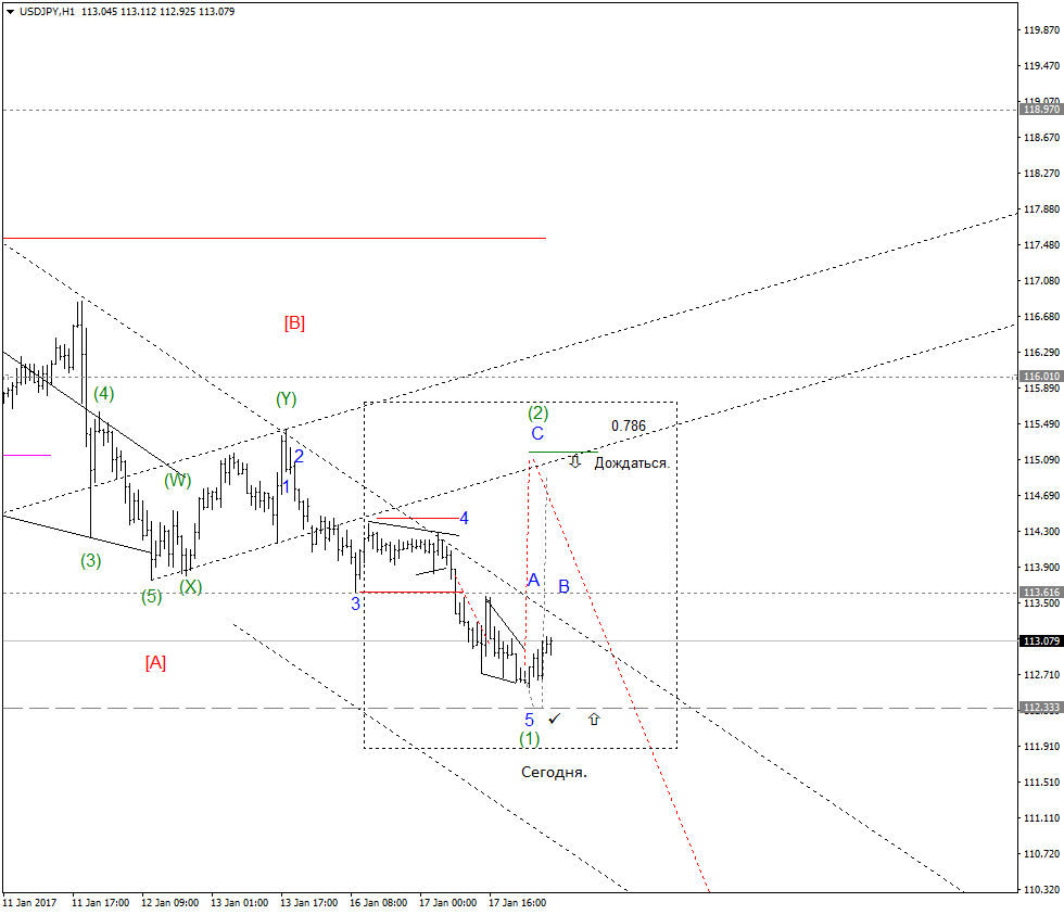 USDJPYH1.png