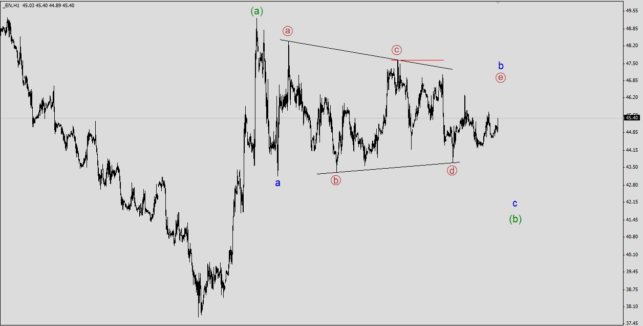 300915 wti.png