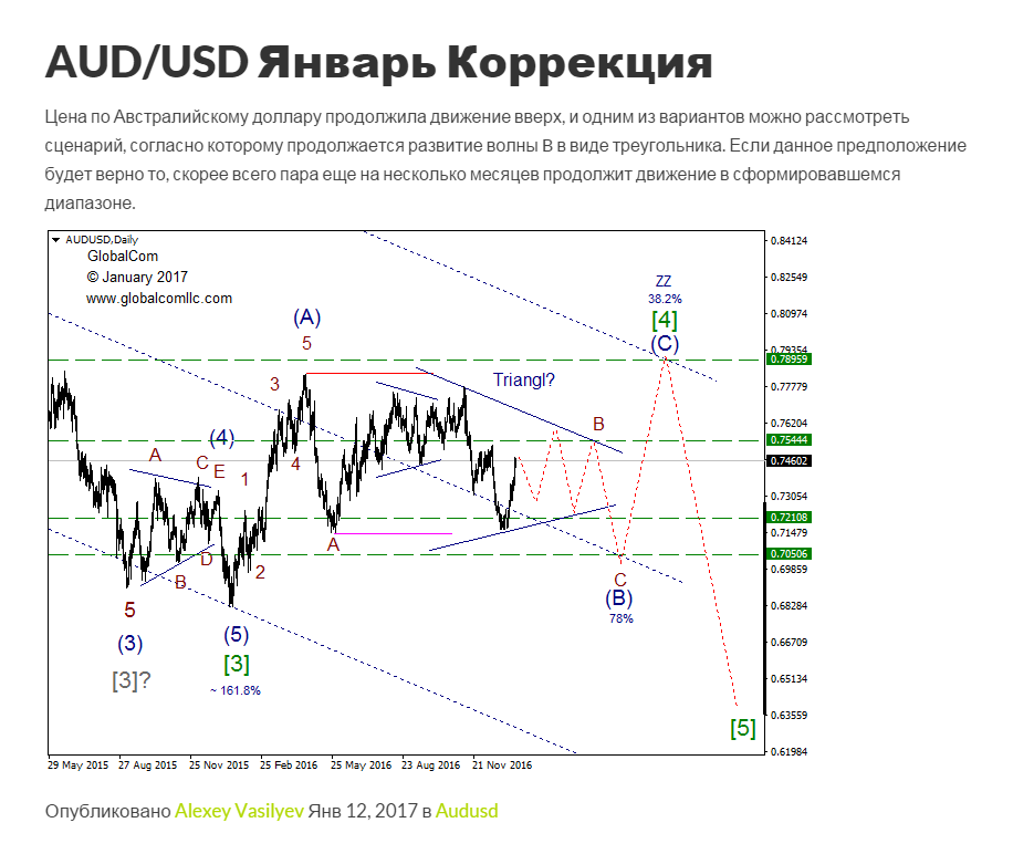 Январь_2017_Коррекция.png