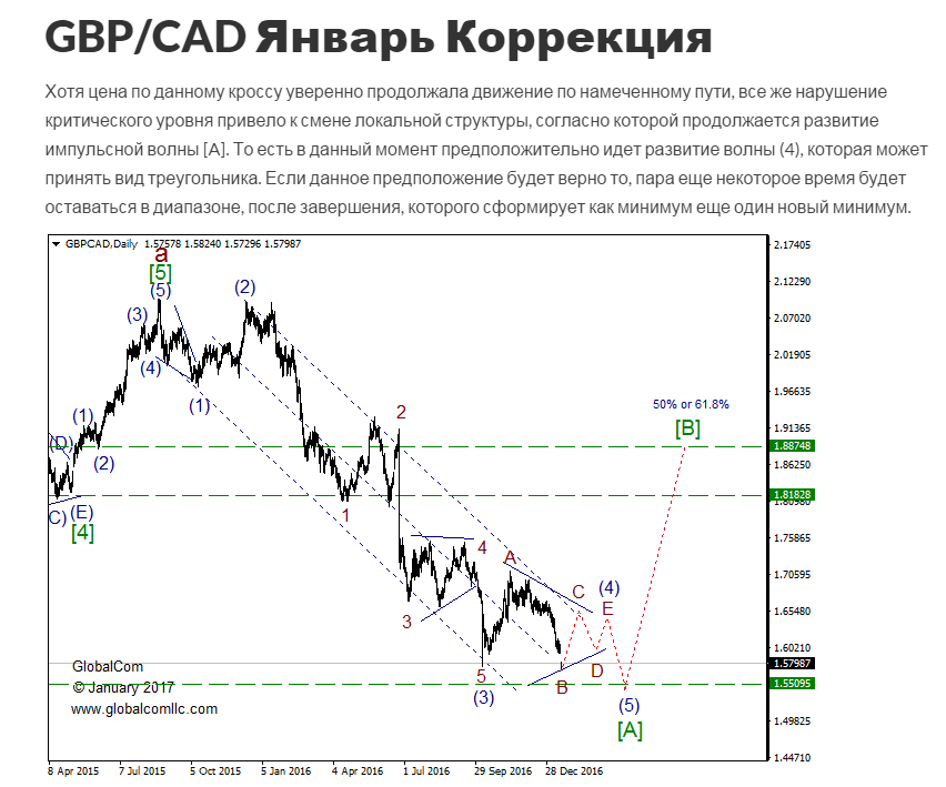 Январь_2017_коррекция.png