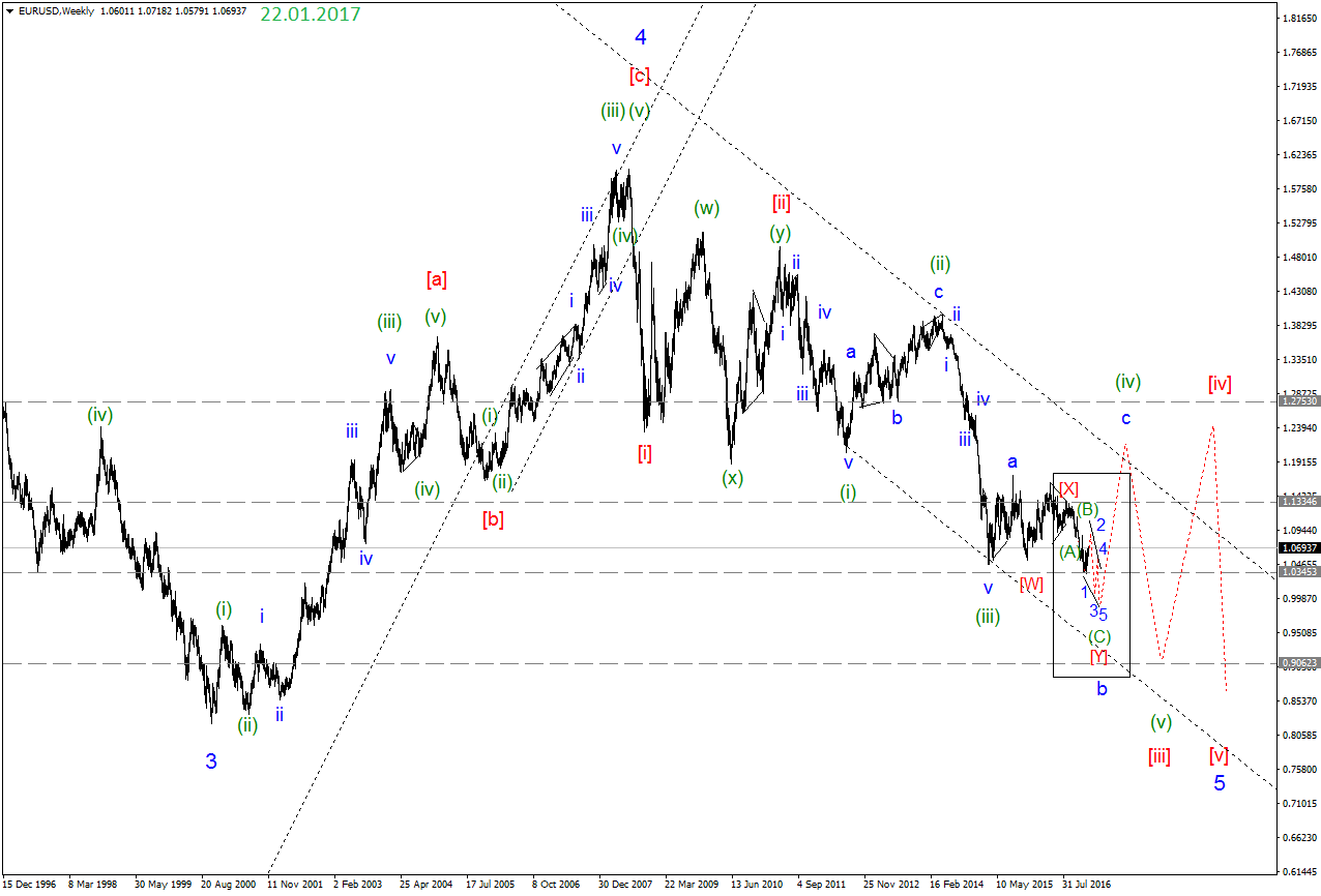 EURUSDWeekly.png