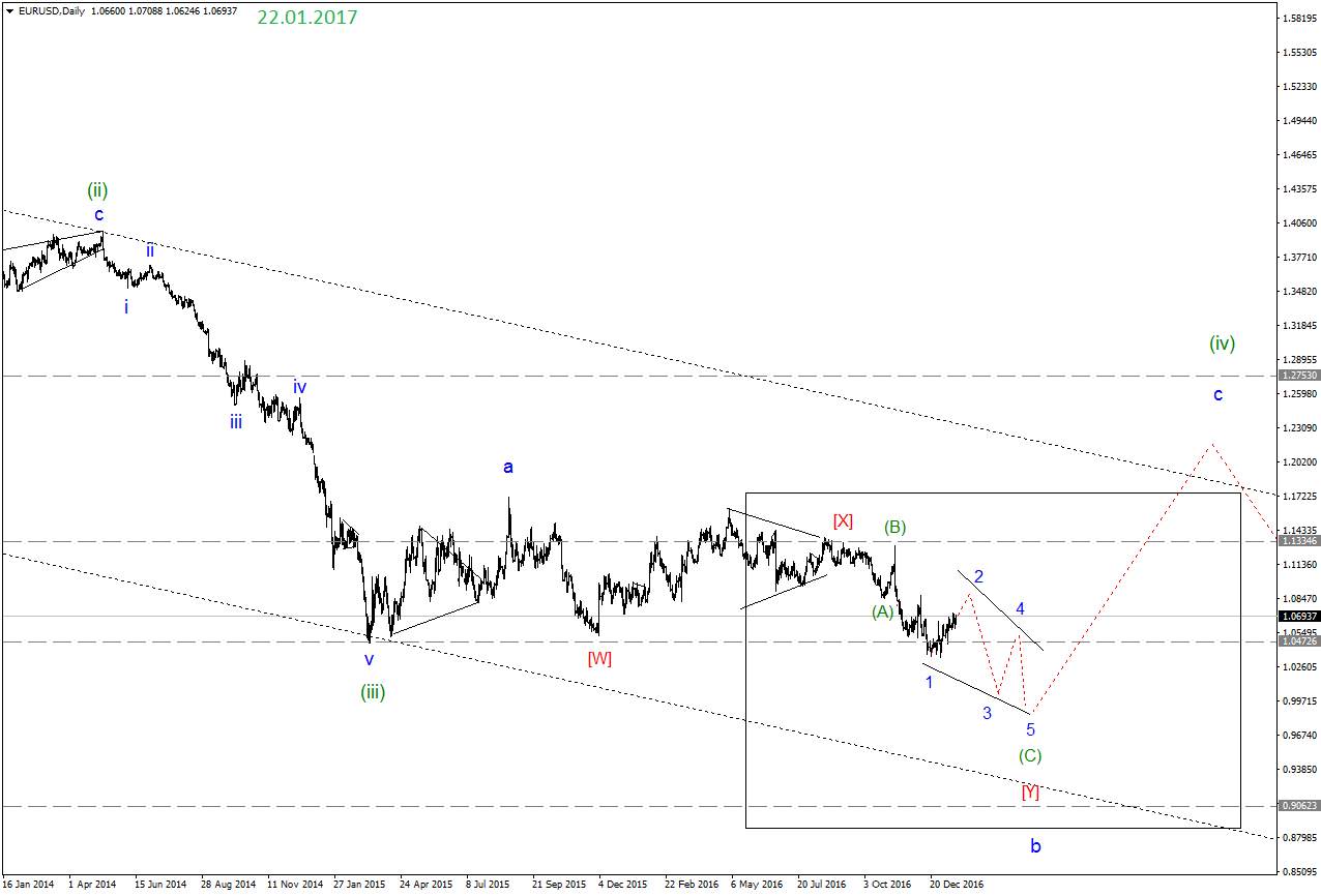 EURUSDDaily1.png