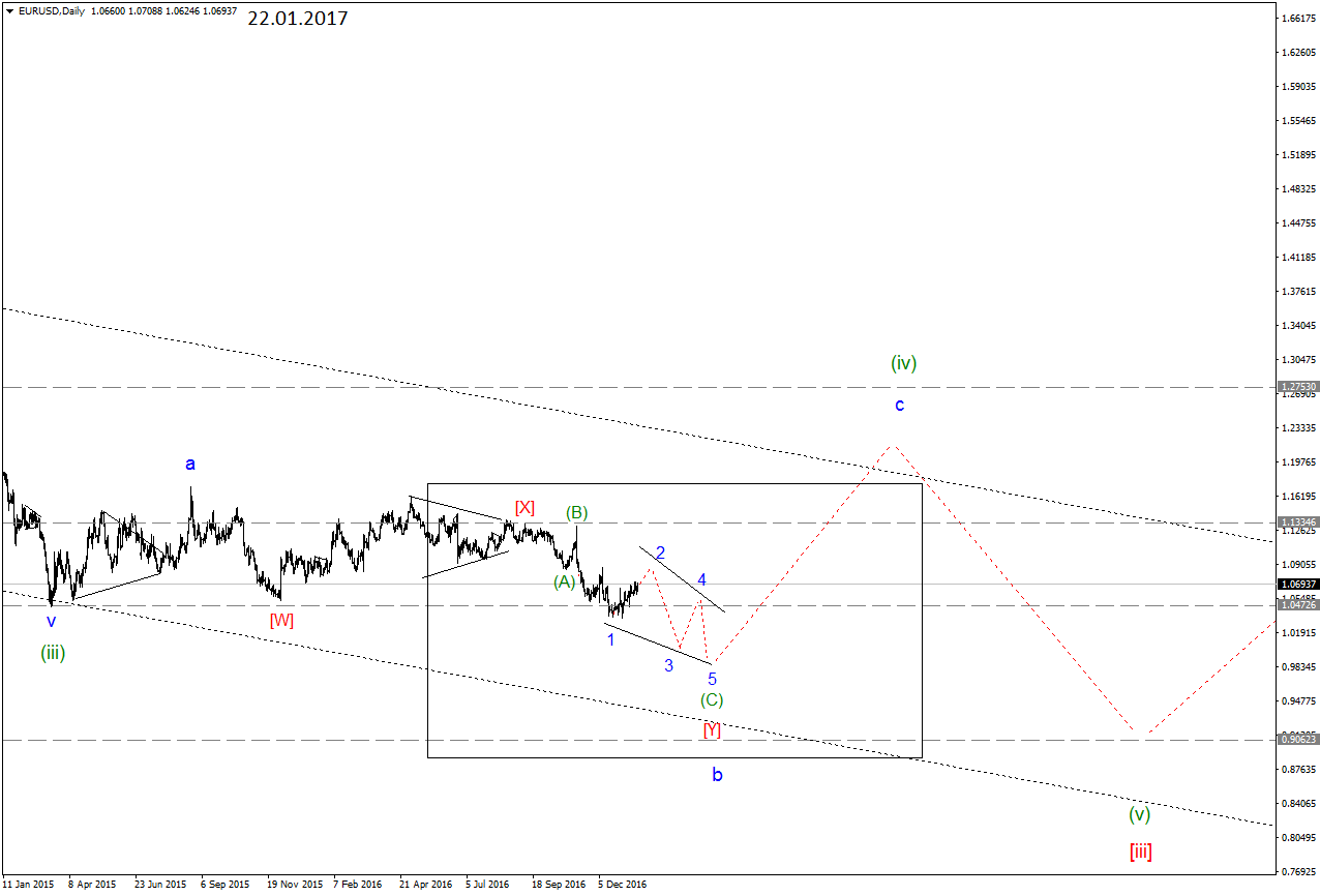 EURUSDDaily2.png
