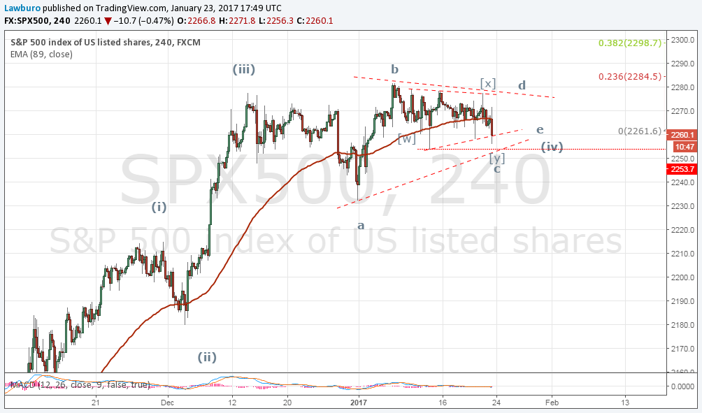 S&P H4 2.png