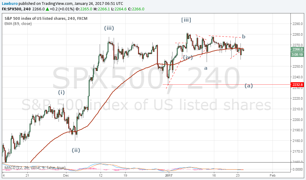 S&P H4.png