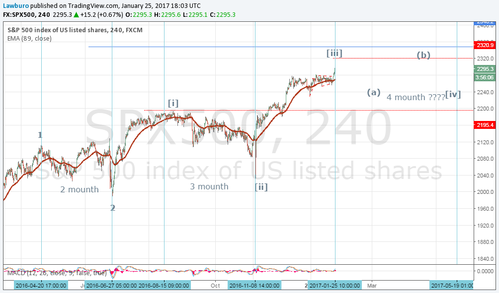 S&P H4 2.png