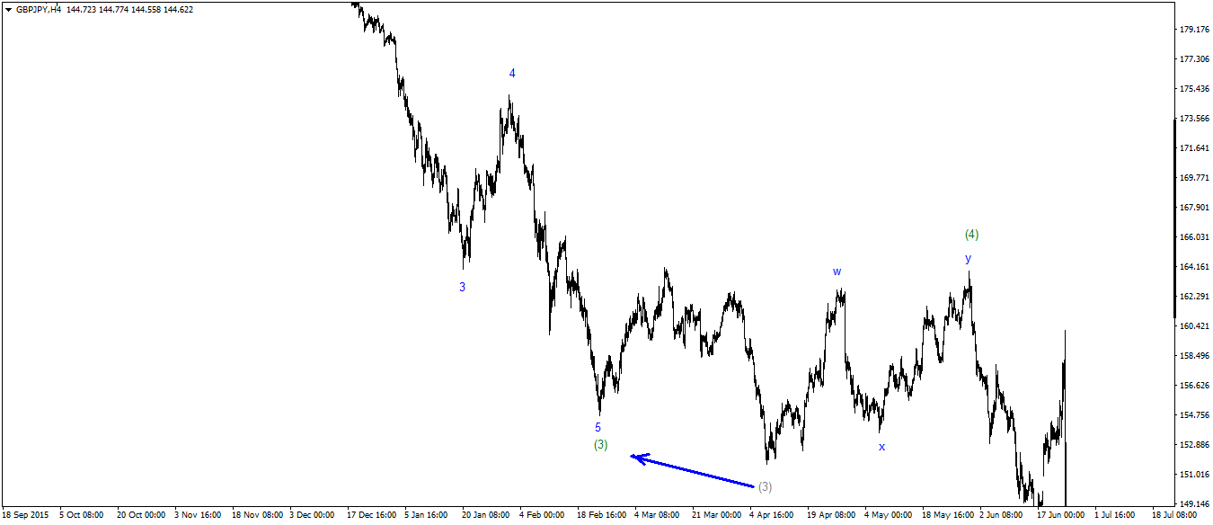 GBPJPYH4.png