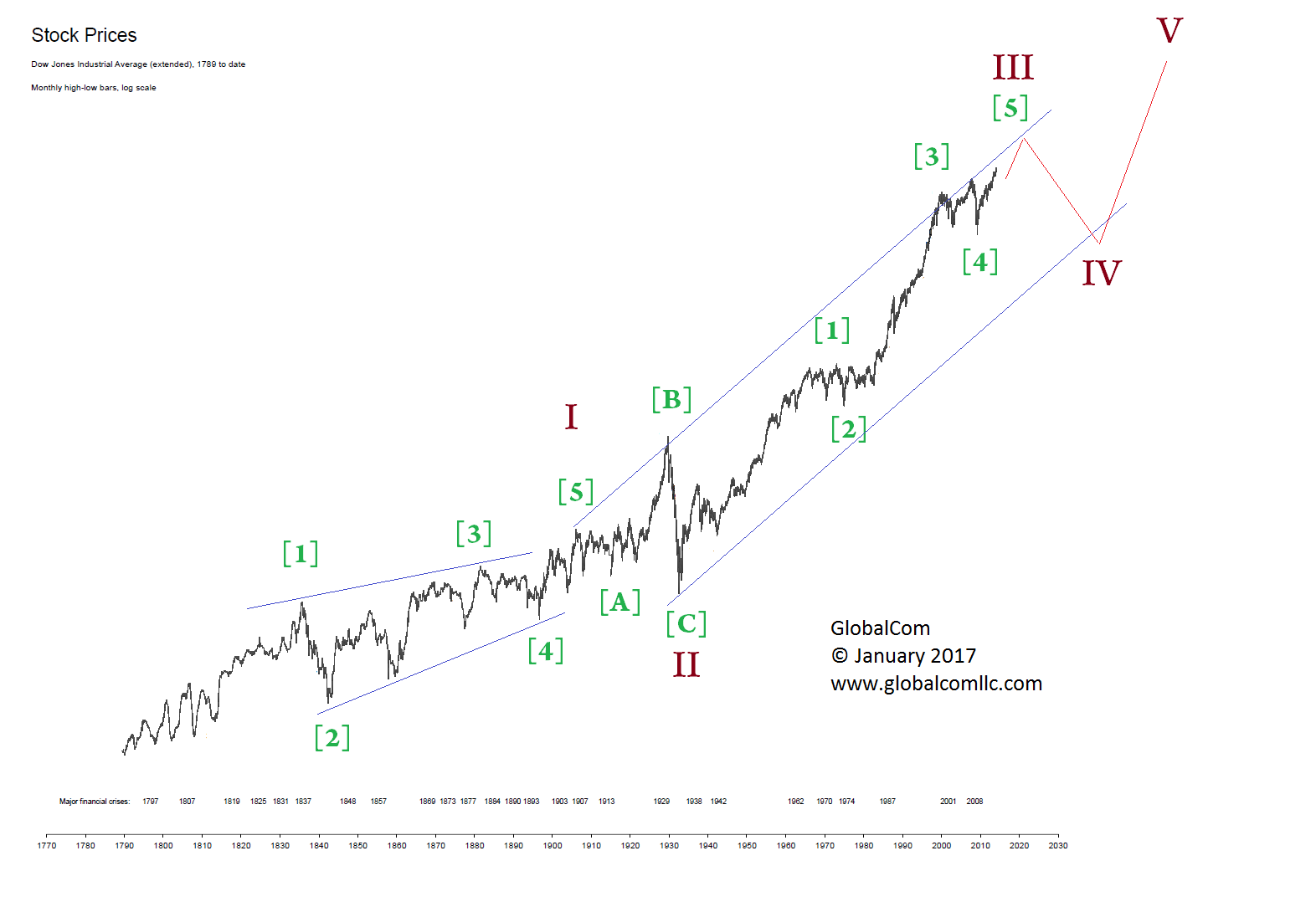 sp500_ful_max_январь_2017.png
