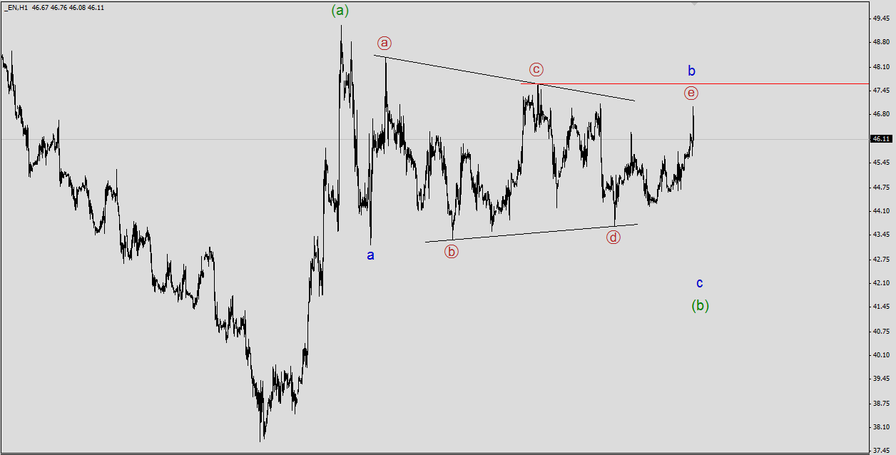 011015 wti.png