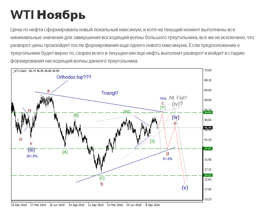 WTI.png