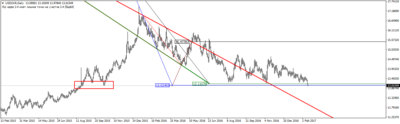 USDZARDaily.png