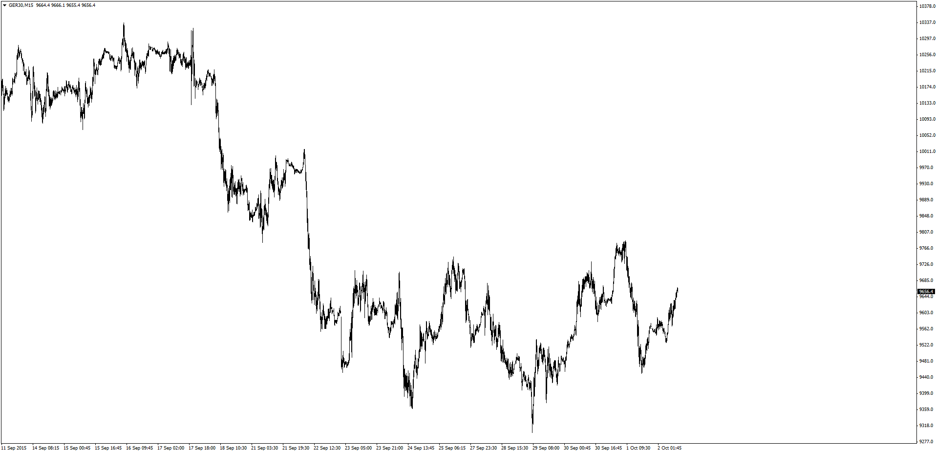 GER30M15.png