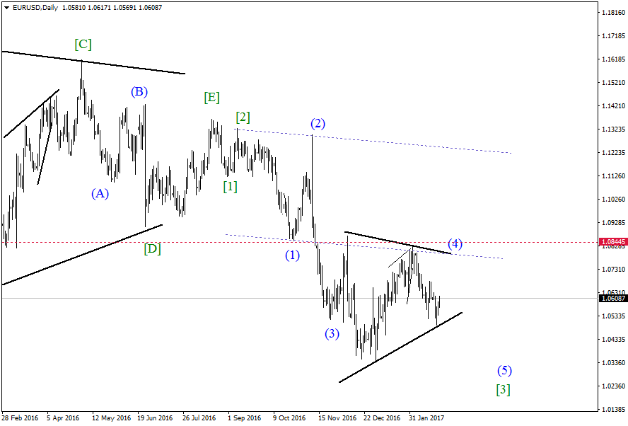 EURUSDDaily-24,02.png