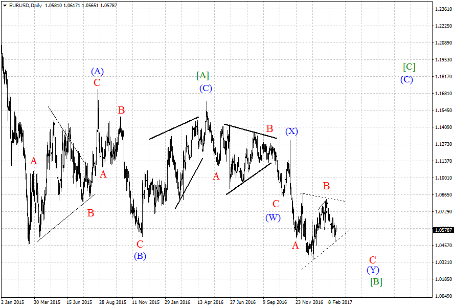 EURUSDDaily-24,02-2.png