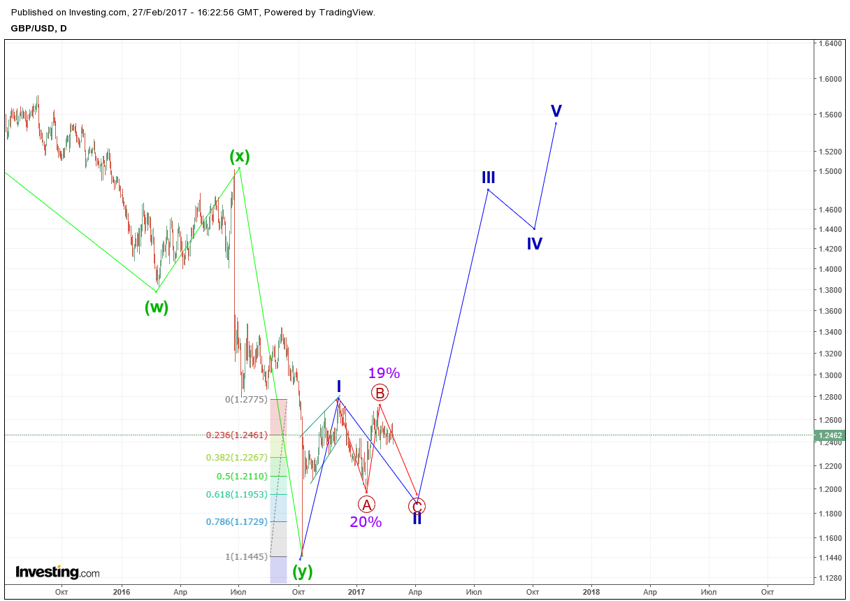 GBPUSD_20170227_d.png
