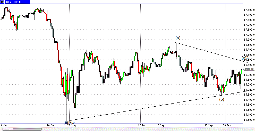 DJIA.gif