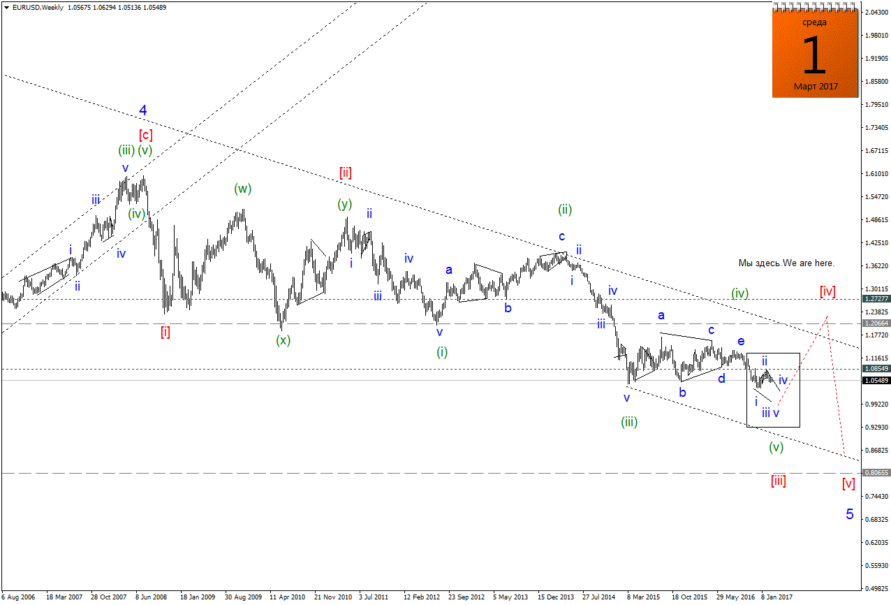 EURUSDWeekly.png