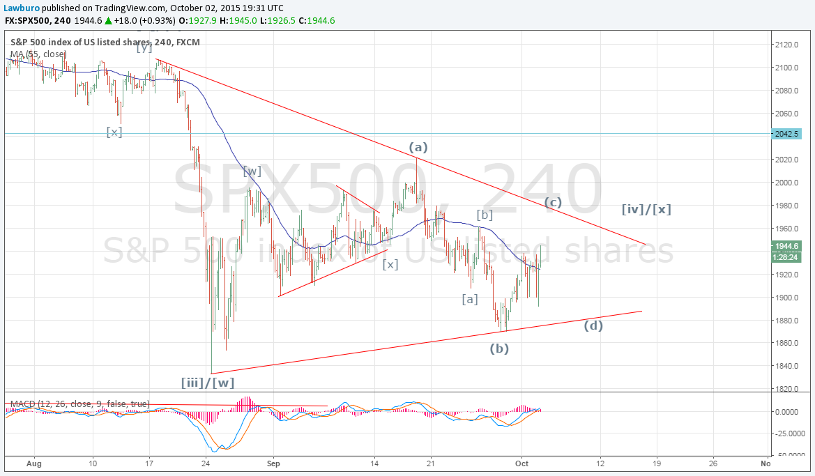 S&P H4.png
