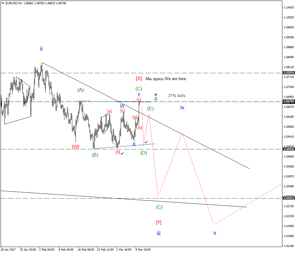 EURUSDH4.png