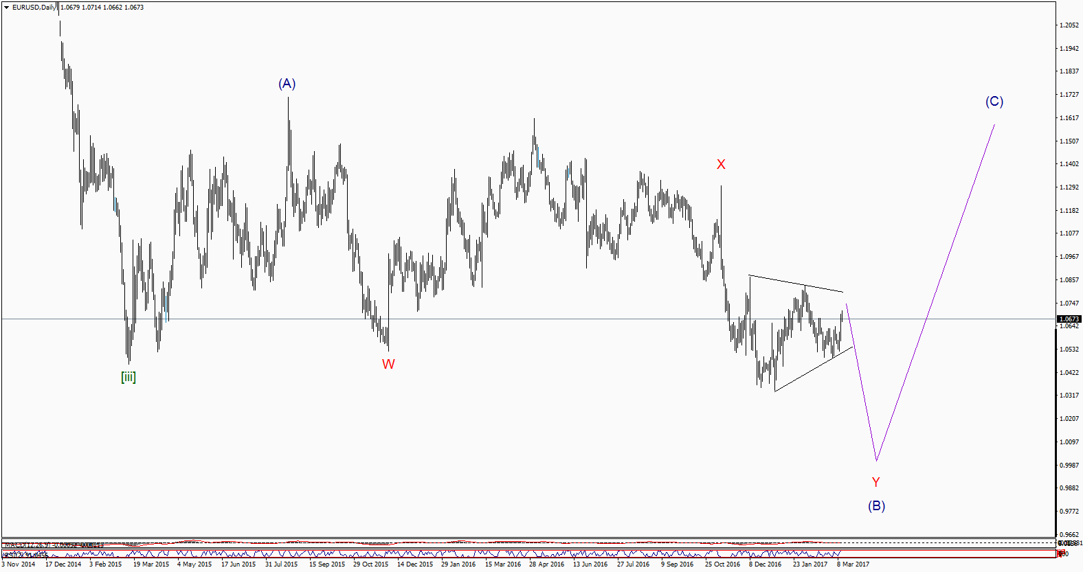 EURUSDDaily 1.png