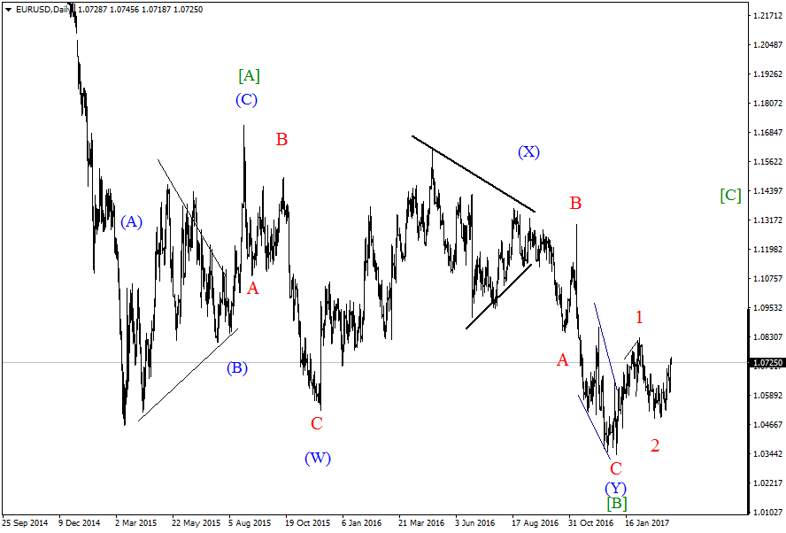 EURUSDDaily-16,03.png