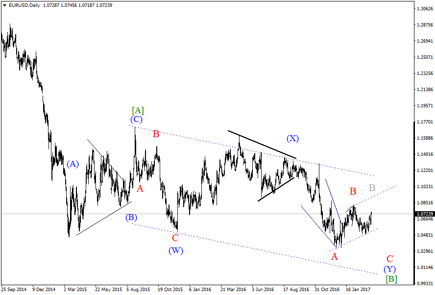 EURUSDDaily- 16,03,17.png