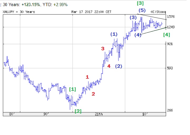 XAUJPY-30.jpg