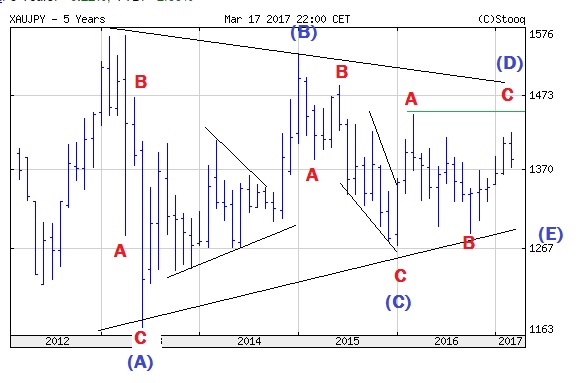 XAUJPY-5.jpg