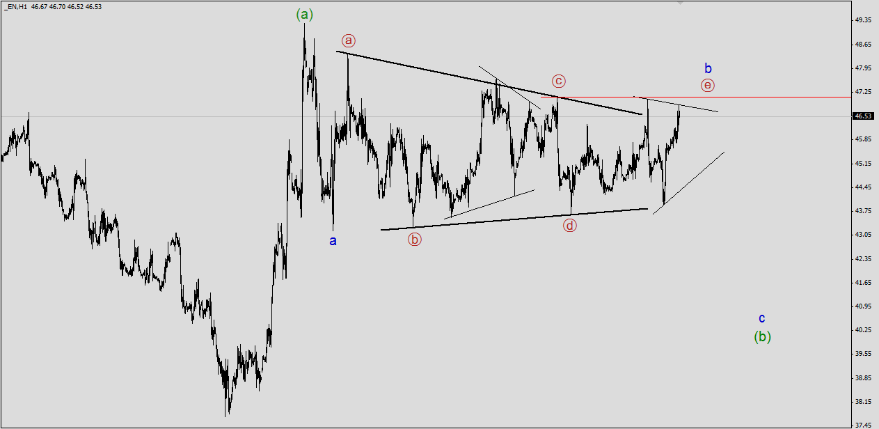 051015 wti.png