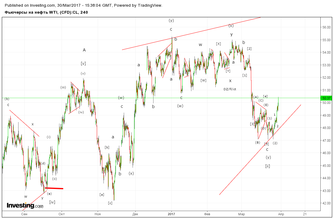 нефть 30 марта.png
