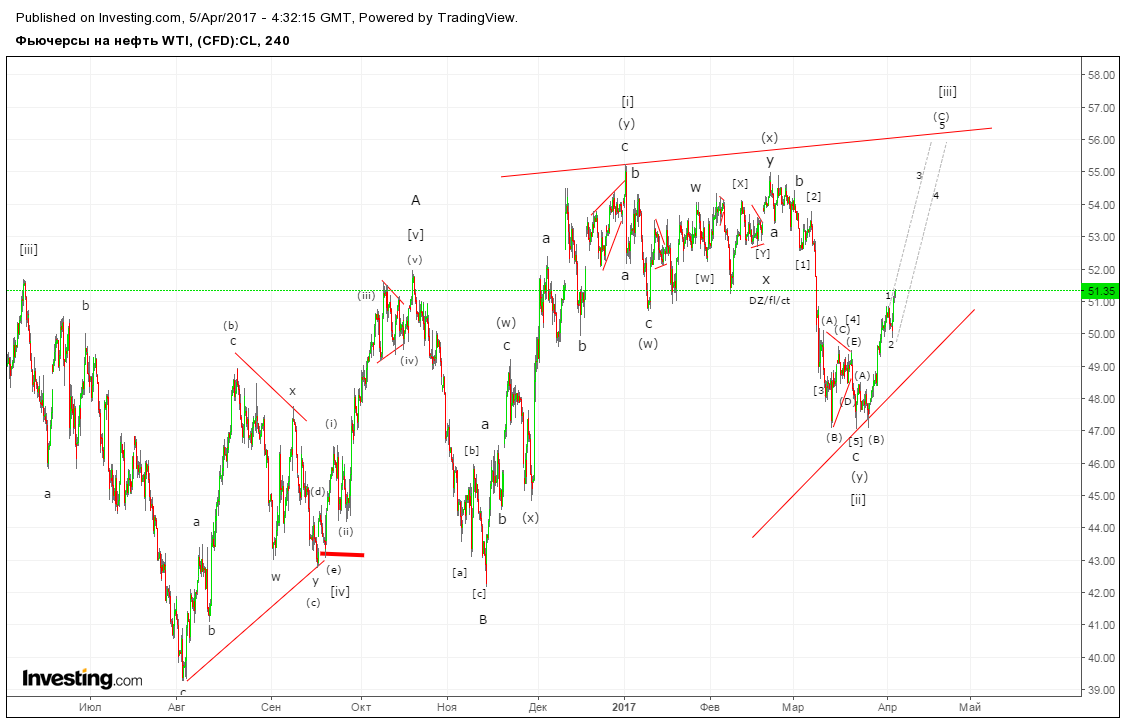 нефть 5 апреля.png2.png