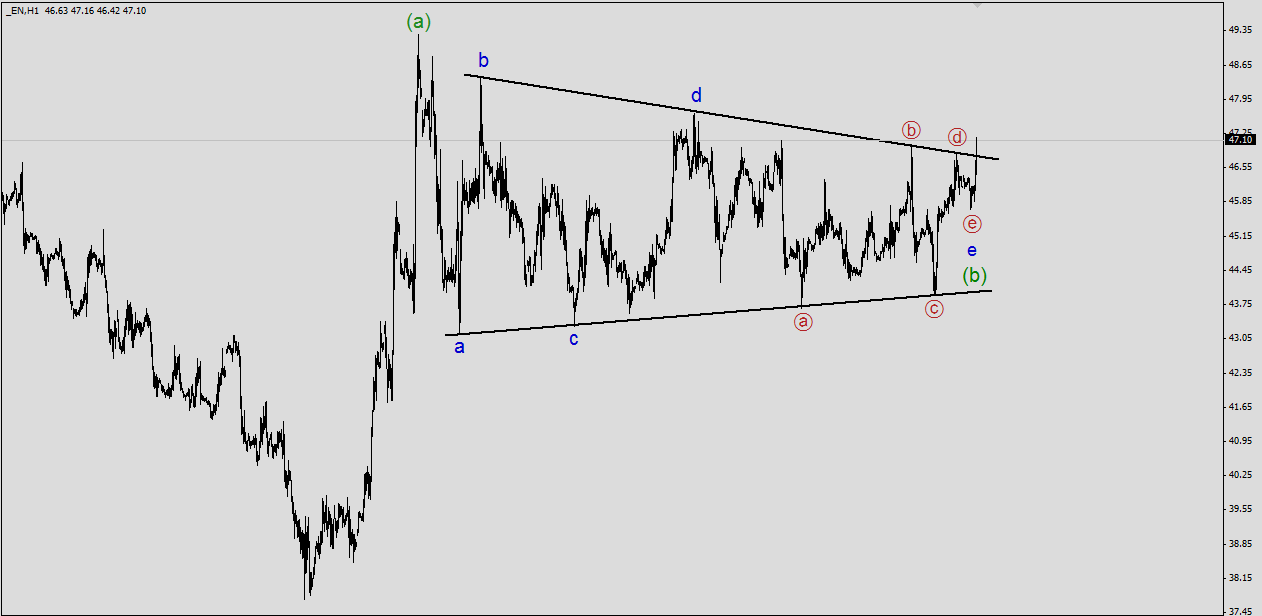 061015 wti.png