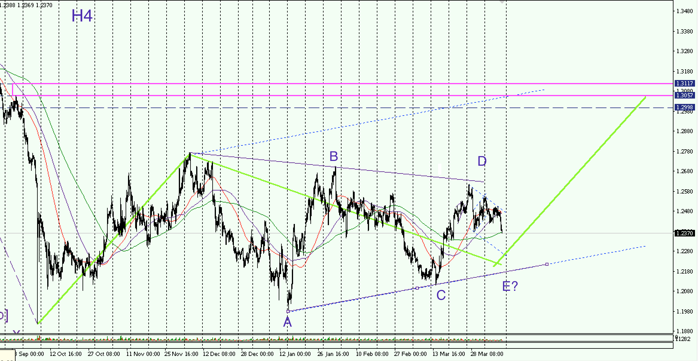 GBPUSD_H4_08_04_17.png