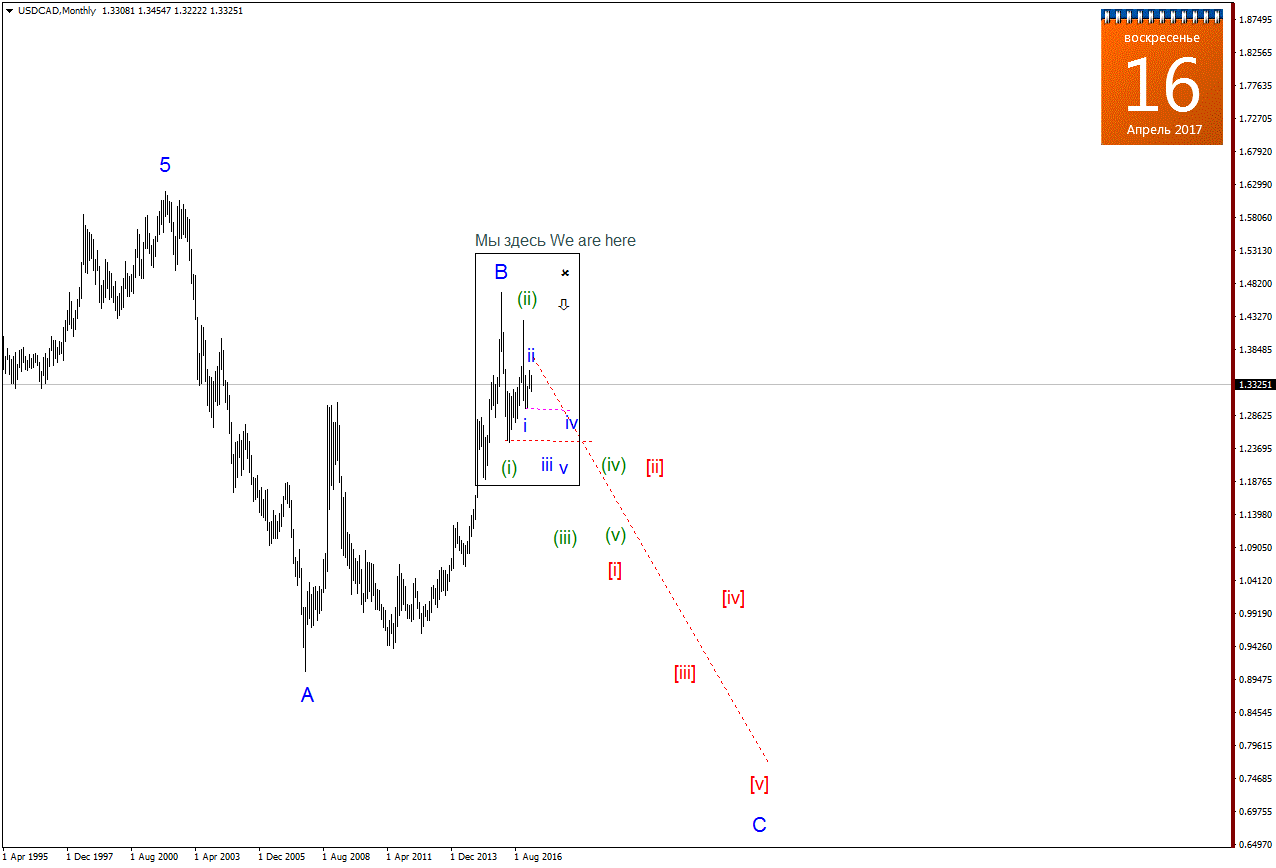 USDCADMonthly.png