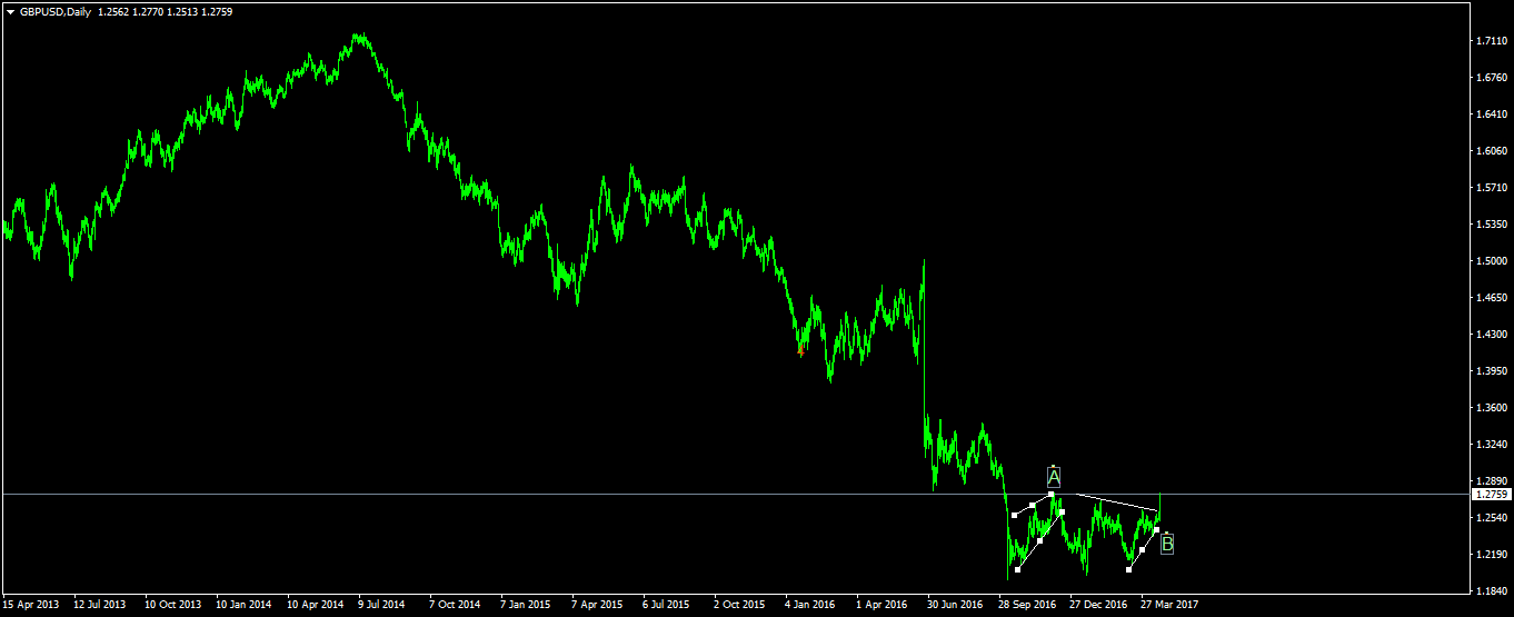 gbpusd-d1-alpari-international.png