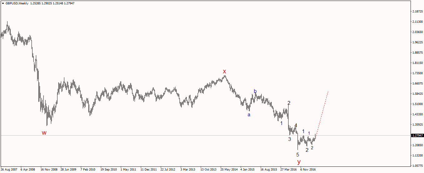 gbpusd-w1.png