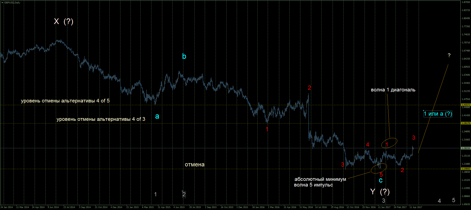 GBPUSD111111.png