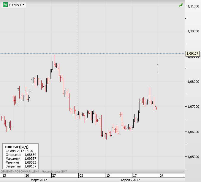 eurusd_360min_23042017.png