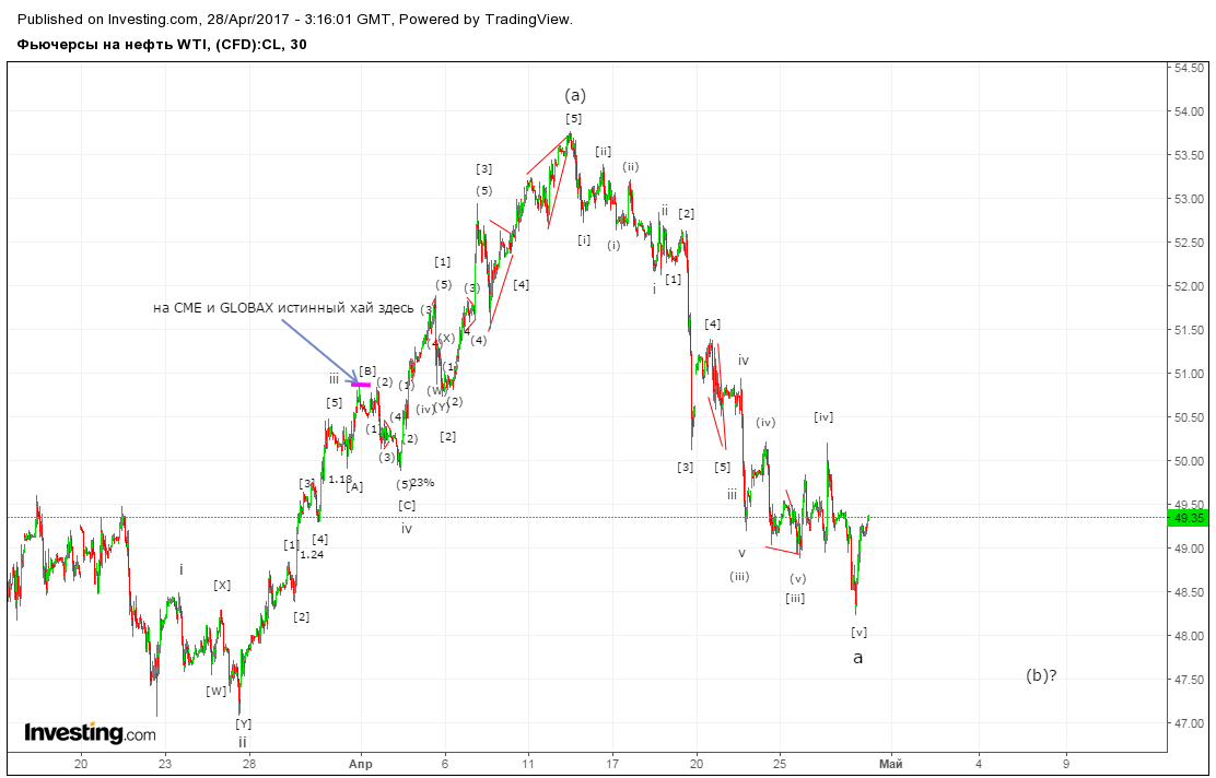нефть 28 апреля.png2.png