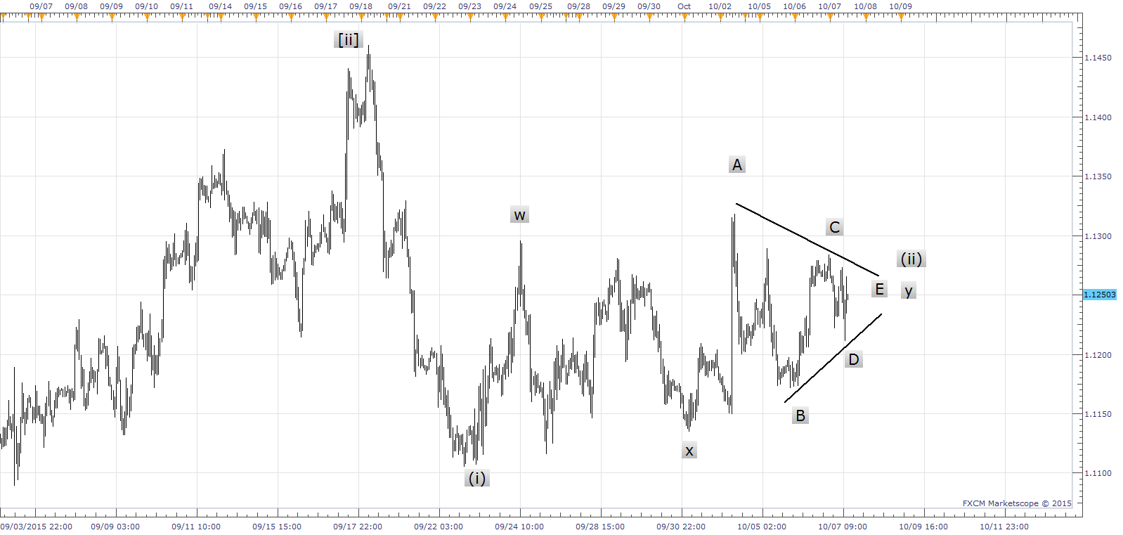 EURUSD.png